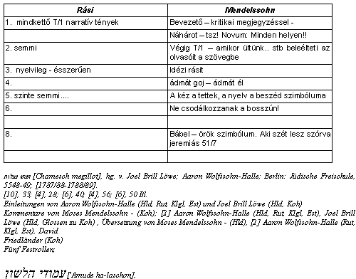 mtud2005-radnoti-h1.gif (7144 bytes)